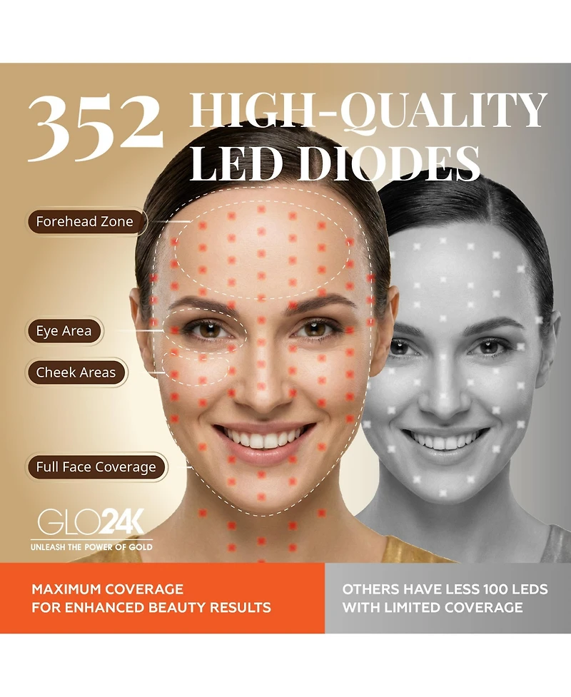 GLO24K 7 Color Led Photon Super Mask