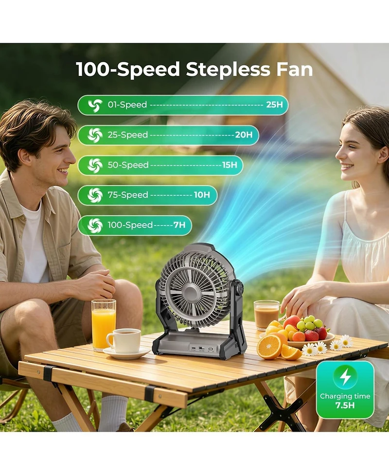 Antarctic Star 10000mAh Portable Fan, 3-in-1 Camping Fan with 100 Speeds and Led Light