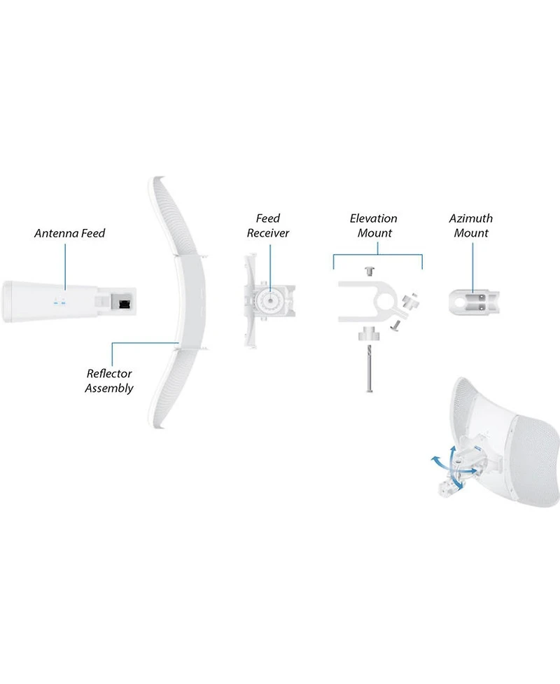 Ubiquiti Networks LiteBeam Ac Gen 2 5GHz 2x2 Mimo airMAX ac Cpe Device with InnerFeed Technology, Gigabit Ethernet, 23dBi Gain
