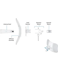 Ubiquiti Networks LiteBeam Ac Gen 2 5GHz 2x2 Mimo airMAX ac Cpe Device with InnerFeed Technology, Gigabit Ethernet, 23dBi Gain
