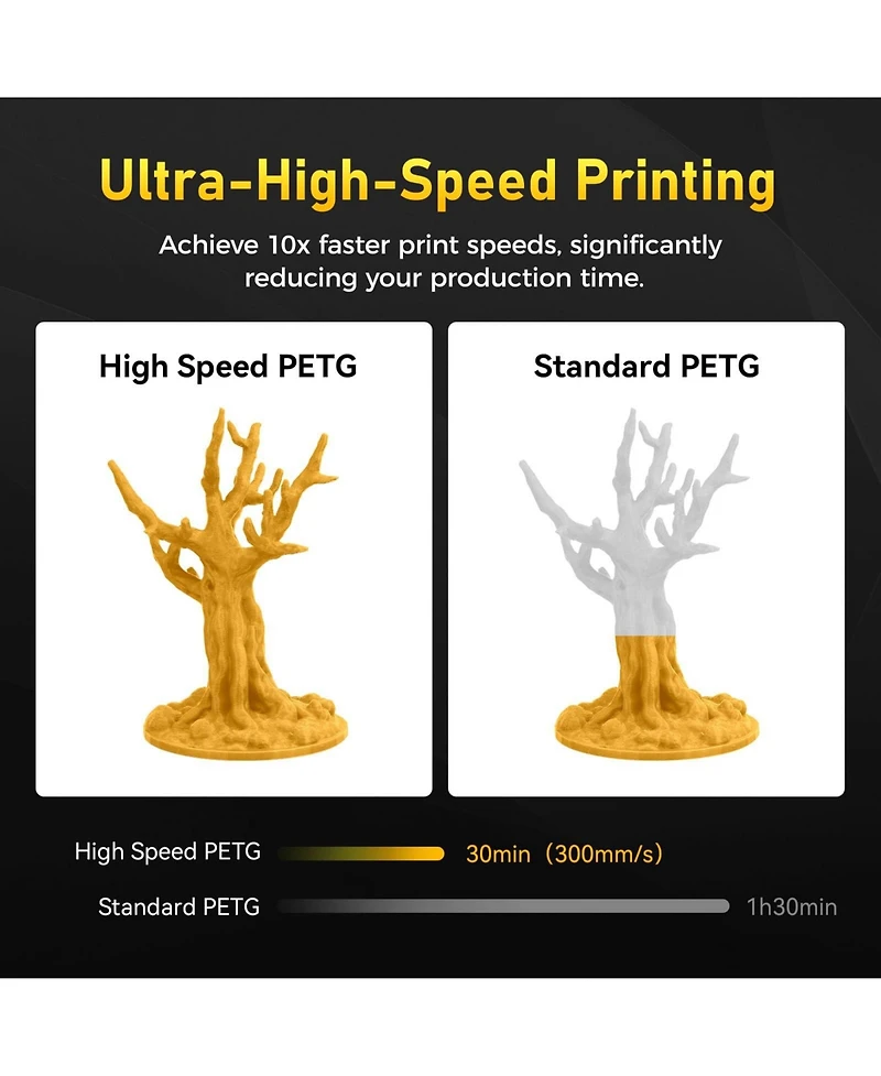 Rapid Petg 1.75mm 3D Printer Filament - 600mm/s Fast Printing Color-Changing