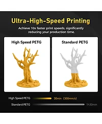 Rapid Petg 1.75mm 3D Printer Filament - 600mm/s Fast Printing Color-Changing
