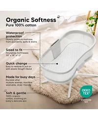 KeaBabies Protect+ Waterproof Bassinet Mattress Protector, Mavy Bassinet Waterproof Cover for Halo BassiNest Swivel Sleeper, 30x18