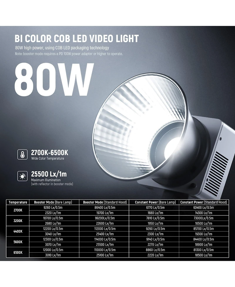 Neewer HB80B Led Video Light with 80W, 72Wh, 100W