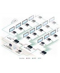 Kramer Electronics Tp-580RXR Hdmi, Bidirectional Rs-232 and Ir over Extended Range HDBaseT Twisted Pair Receiver, 10.2Gbps Max. Data Rate