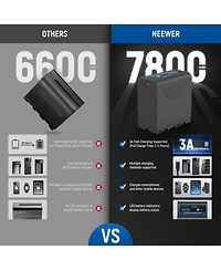 Neewer Np-F970 Camera Battery and Charging Accessory with 7800mAh, 20W, Usb C for select Sony Np-f-series devices