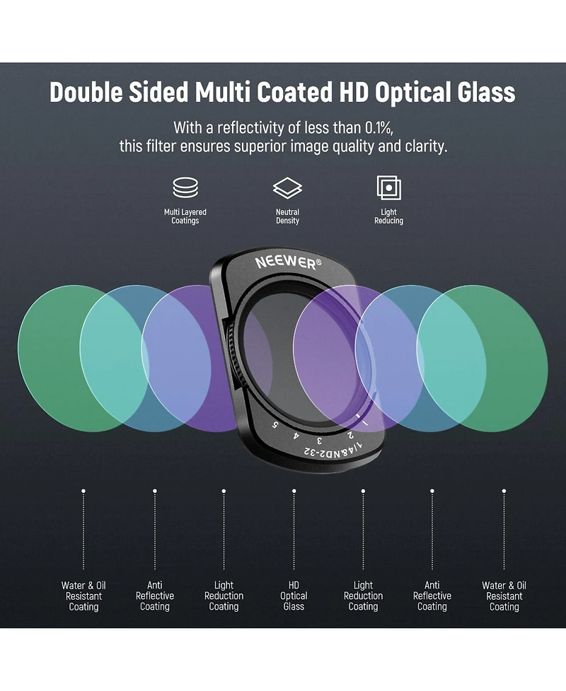 Neewer ND2-32 Camera Lens Accessory with ND2-32 for Dji Osmo Pocket 4 Pocket 3 Creator Combo