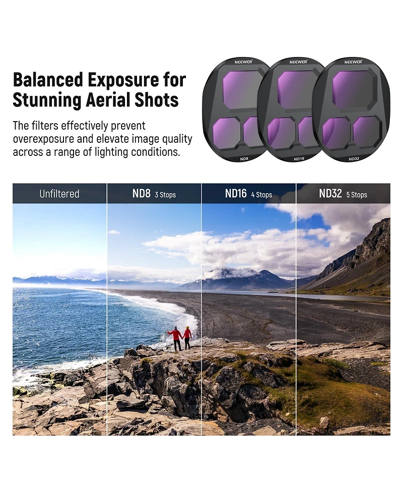 Neewer ND8 Camera Lens Accessory with Cpl, ND8, ND16 for Dji Mavic 4 Pro