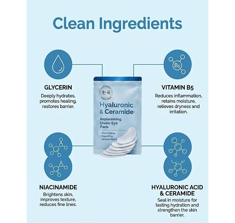 Lovery Hyaluronic and Ceramide Under Eye Masks - Korean Skincare Hydrating Eye Pad Set - 5 pairs