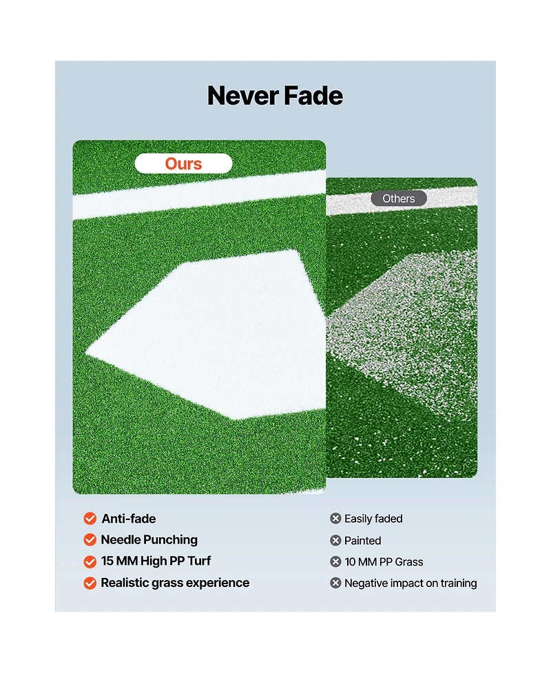 Vevor 10x3.8 ft Baseball Softball Hitting Batting Mat Indoor Outdoor Training