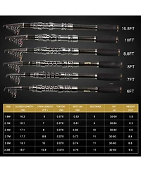Aofar 7.87 Feet Telescopic Fishing Rod Reel Carbon Fiber Spinning Combo 3000 Reel