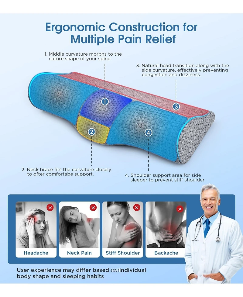 Piscifun High Density Memory Foam Roll Support Ergonomic Design Relieve Neck Shoulder Strain Multi Use Travel Office Bed