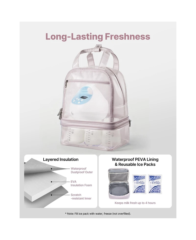 Sevorley Insulated Breast Pump Backpack with Ice Packs and Milk Storage