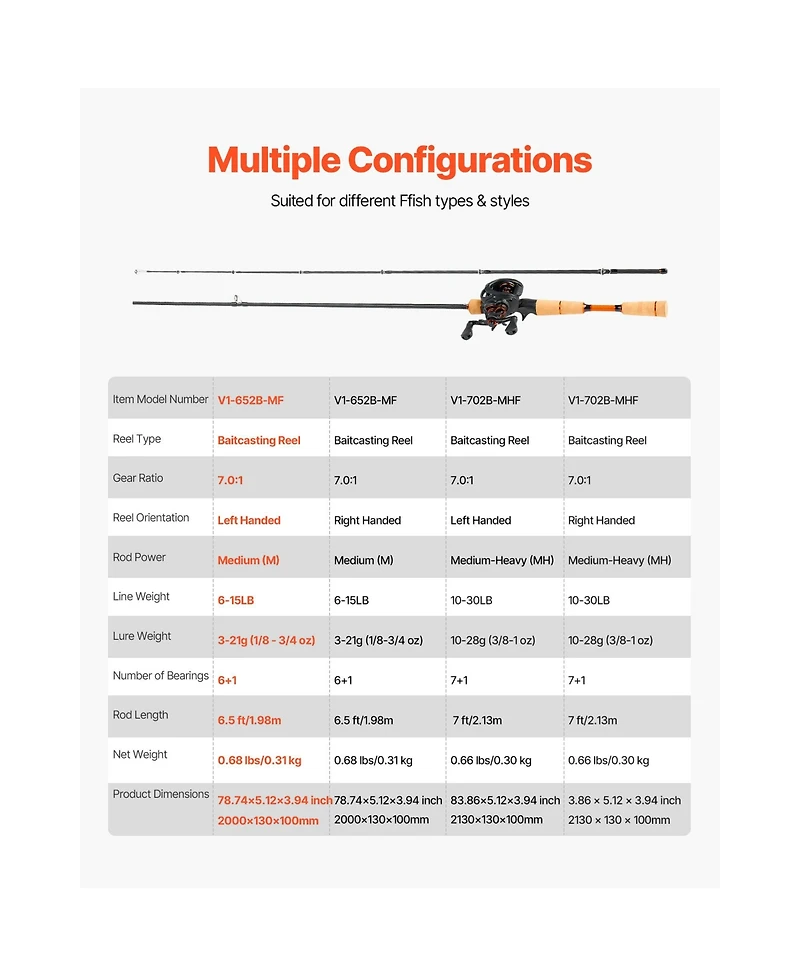 Sugift IM7 Carbon Fiber Baitcasting Rod and Reel Combo 6 Plus 1 Bb 7.0:1 Gear Ratio Cork Handle