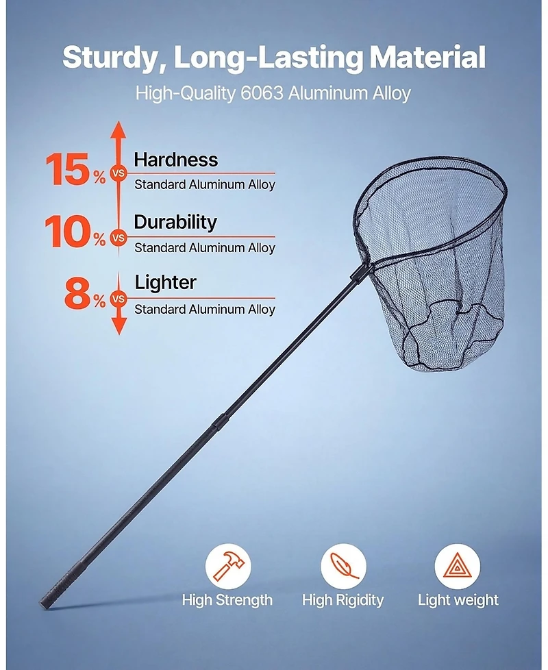 Sugift Fishing Landing Net with Telescopic 2-Section 6063 Aluminum Handle Pvc Covered Nylon
