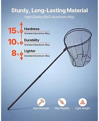 Sugift Fishing Landing Net with Telescopic 2-Section 6063 Aluminum Handle Pvc Covered Nylon