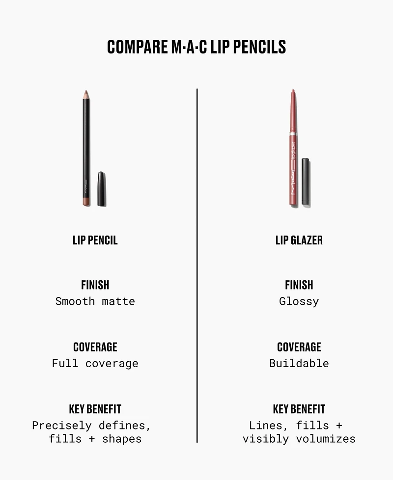 Mac Lip Glazer