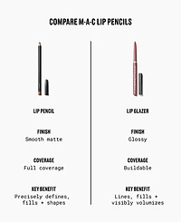 Mac Lip Glazer