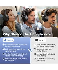 Cowin BT6.0 Wireless Noise-Cancelling Over-Ear Headphones with Enc Microphone