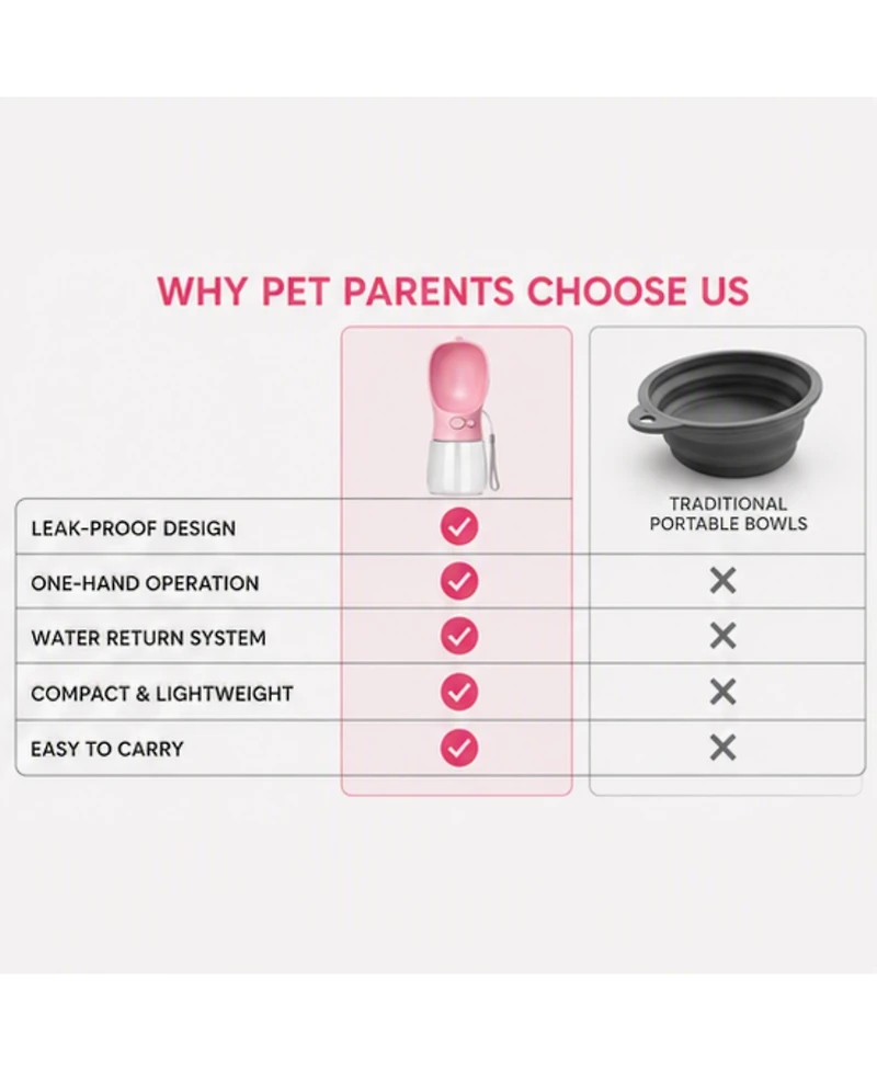 Portable Dog Water Bottle, 12 oz (350 ml), Leak-Proof Pet Water Dispenser with Drinking Bowl, Bpa-Free, One-Touch Water Return