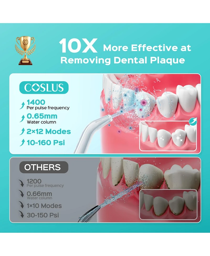 Coslus EX2 Water Flosser: 2 Modes, 12 Pressures, 5 Tips For Braces, Sensitive Gums, Family