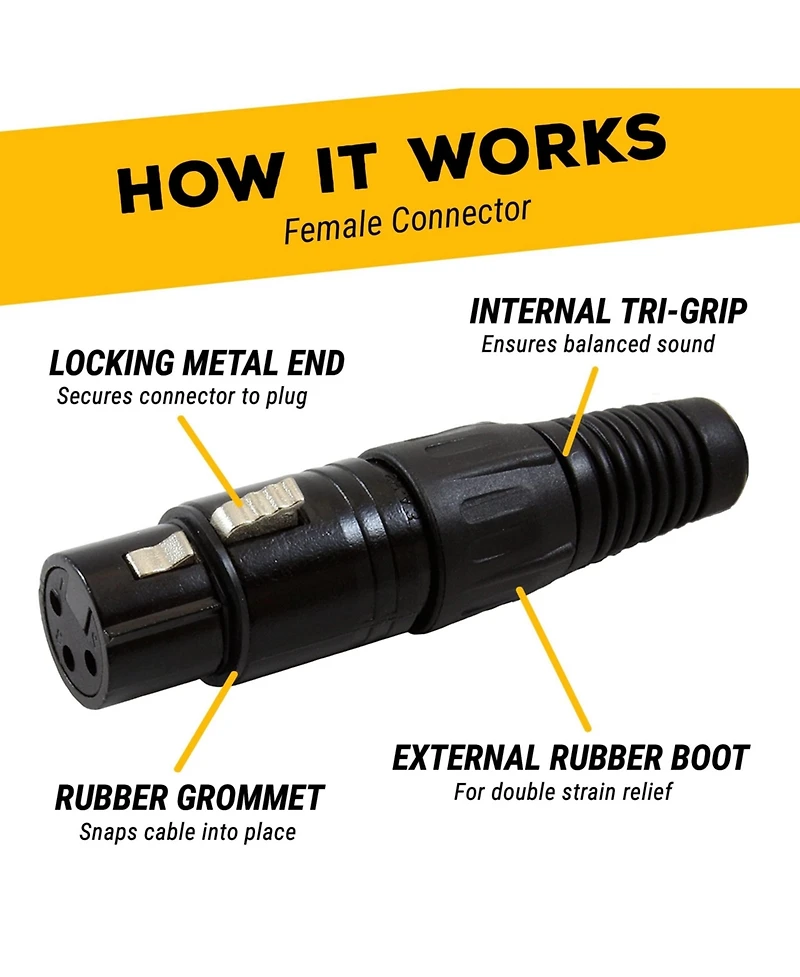 Lofree Balanced Male-to-Female Xlr Patch Cords, Heavy-Duty Braided Tweed Jacket