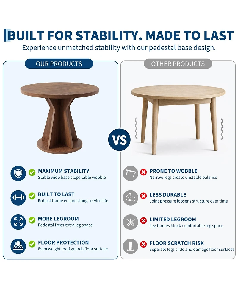 homfan Round Dining Table, Modern Pedestal Kitchen Table with 1.18" Thick Tabletop & Sturdy Base, Seats 4, for Room