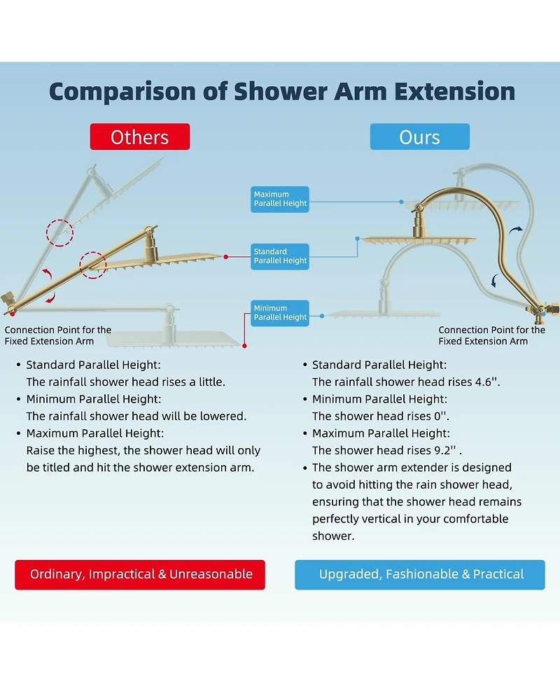 Cyqbd 10'' All Metal Rainfall Handheld Shower Head Extension Arm Hose Holder Square