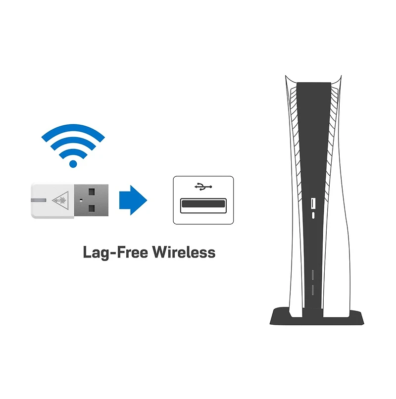 Turtle Beach® Stealth™ 600 Gen 2 USB – White 