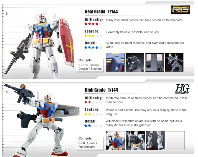 Mobile Suit Gundam Wing - Gundam Epyon 1/144 RG 