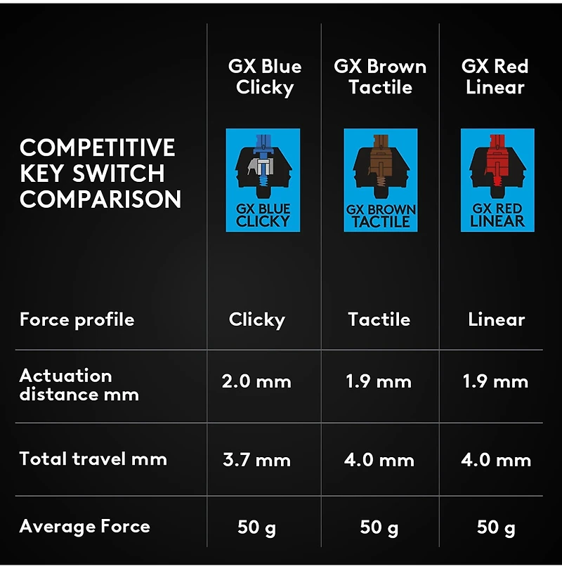 Logitech G PRO Mechanical Gaming Keyboard 