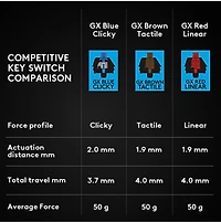 Logitech G PRO Mechanical Gaming Keyboard 