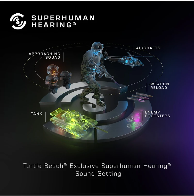 Turtle Beach Stealth 500 – Black