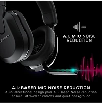 Turtle Beach Stealth 600