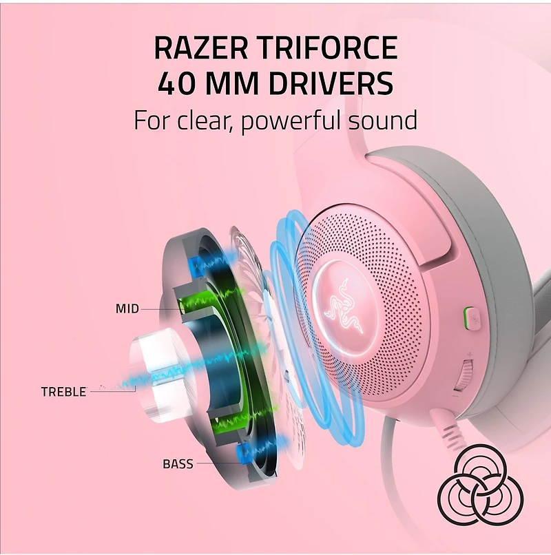 Razer Kraken Kitty Edition V2 