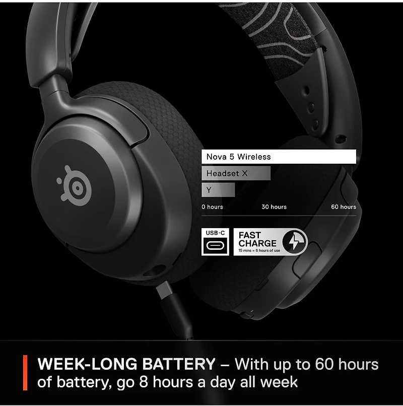 Steelseris Arctis Nova 5 Wireless Gaming Headset for Pc/Playstation/Switch - Black 