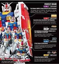 Gundam Rx-78-2 Unleashed 1/60 - PG 