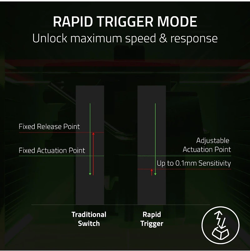 Razer Huntsman V3 Pro Mini - 60% Analog Optical Esports Keyboard - Web uniquement