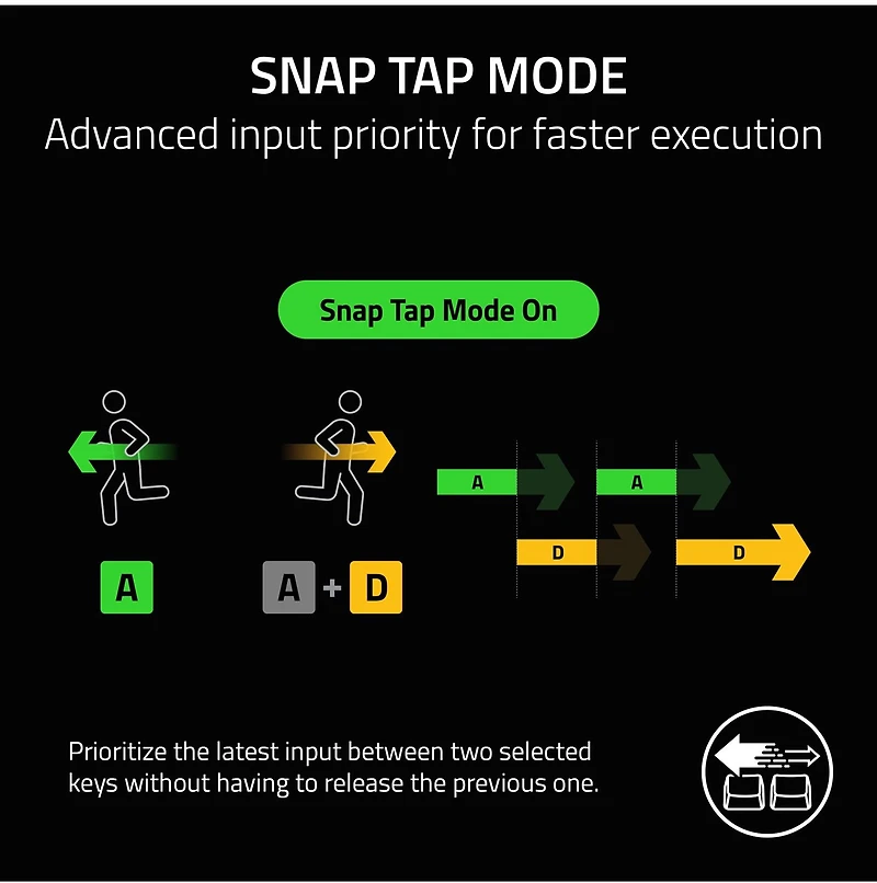 Razer Huntsman V3 Pro - Analog Optical Esports Keyboard  - Web Only