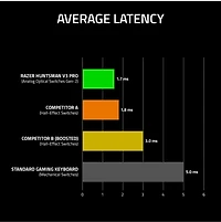 Razer Huntsman V3 Pro - Analog Optical Esports Keyboard  - Web Only
