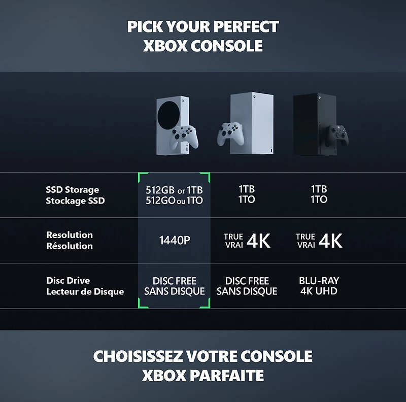 Xbox Series S - All Digital Gaming Console - 1TB SSD - Includes Xbox Wireless Controller - 120FPS - Robot White 