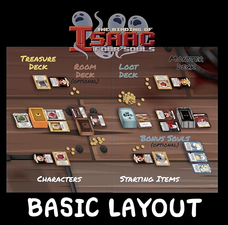 The Binding of Isaac: Four Souls (2nd Ed.)