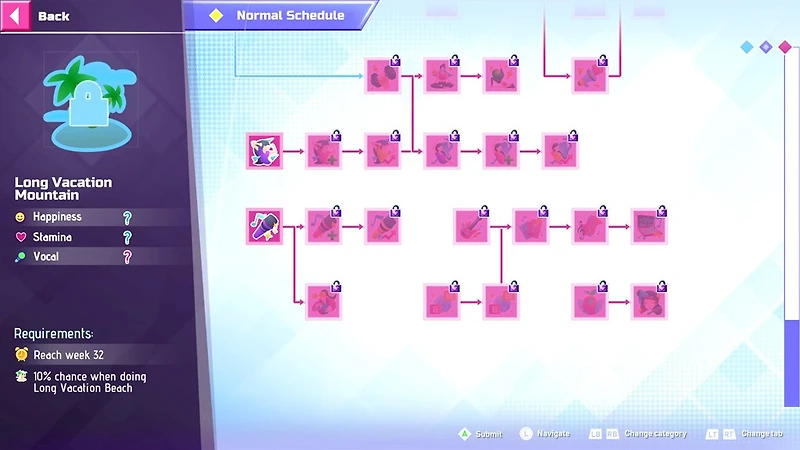 Kpop Idol Stories_ Road to Debut