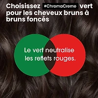 L'Oréal Pro - Chroma Crème