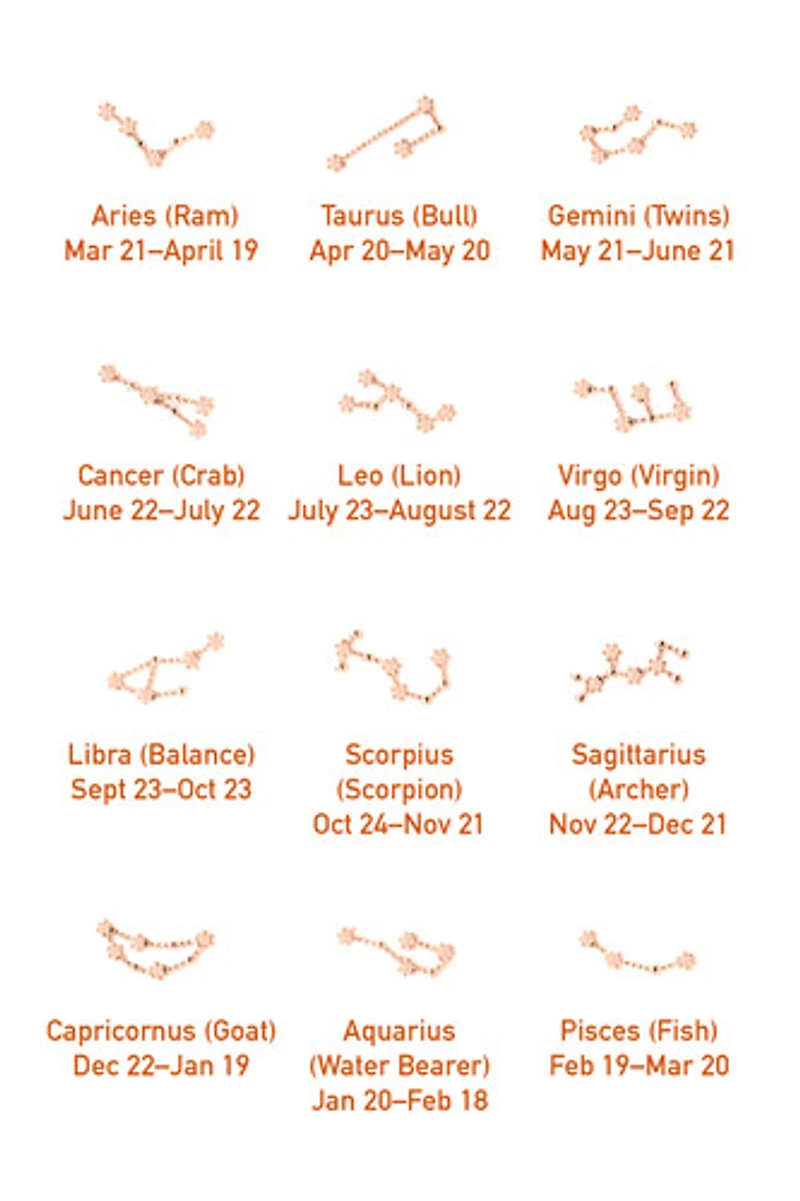 Zodiac Constellation Studs