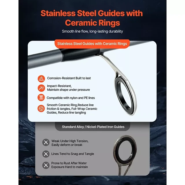 baitcaster combo for under30 Amazon.com : Kilitn Fishing Rod and Reel Combo, Baitcasting Combo Baitcast  Reel, 6 Foot 7 Foot 2-Piece, Durable Fiberglass Wrapped Carbon Fiber Rod  with Comfortable EVA Handle (Left-Hand Reel