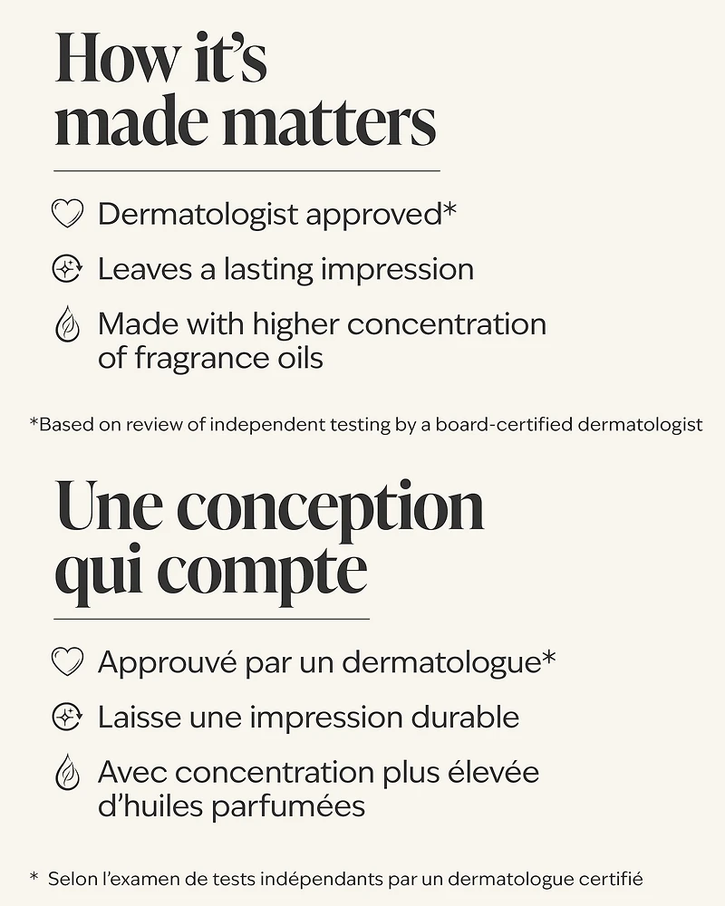 Gingham Gorgeous Mini Eau de Parfum