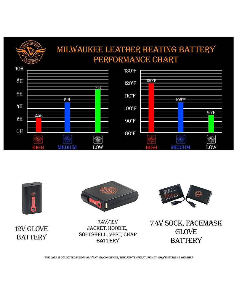 Miller Ranch Men's Heat Vented Scooter Jacket