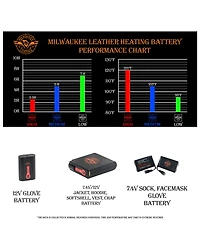 Miller Ranch Men's Heat Vented Scooter Jacket