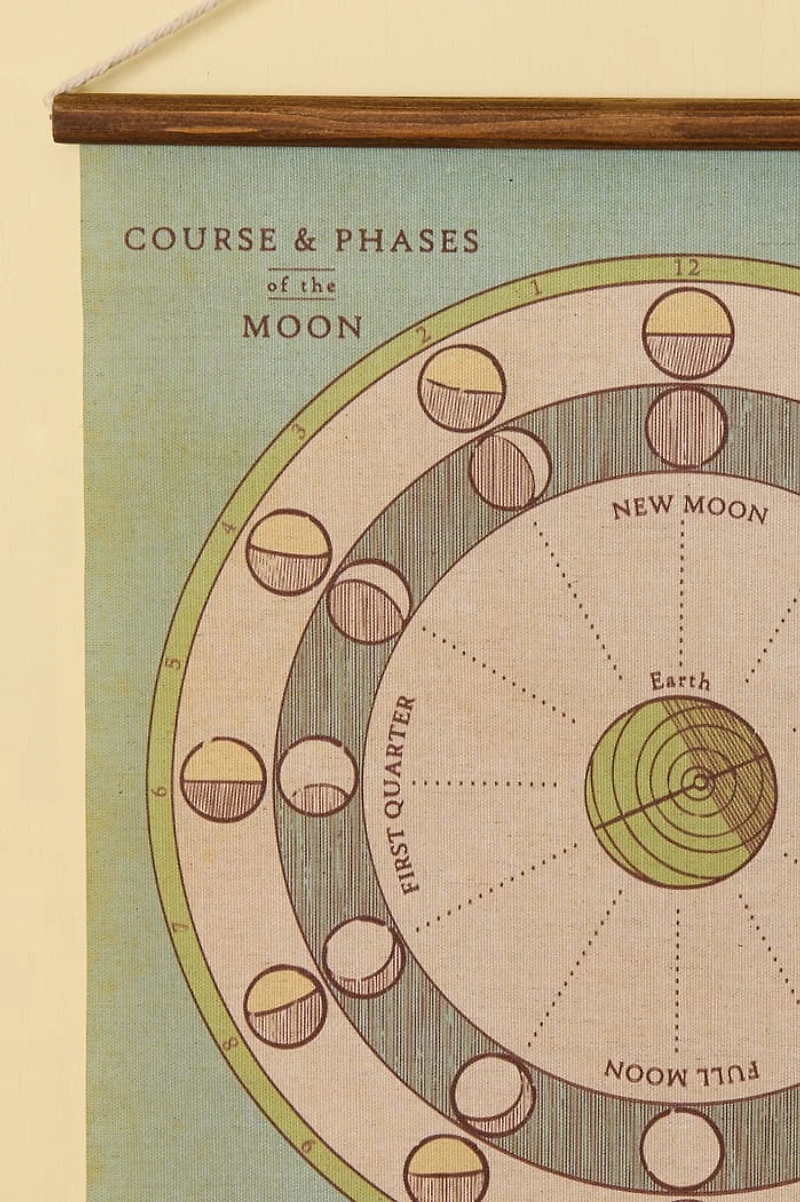 EBX Atlas Of The Galaxy Wall Art Banner